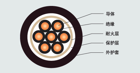 江蘇朝陽高溫線纜有限公司,電力電纜,電氣裝備用電線電纜,特種電纜
