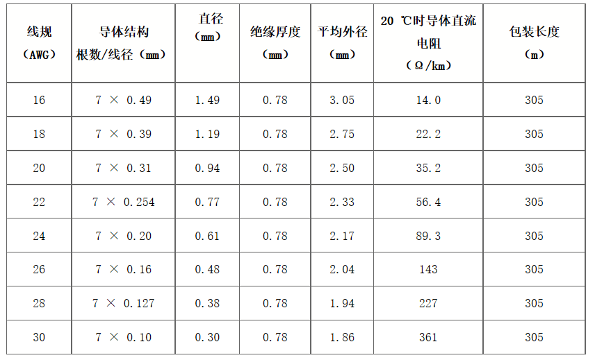 江蘇朝陽高溫線纜有限公司,電力電纜,電氣裝備用電線電纜,特種電纜