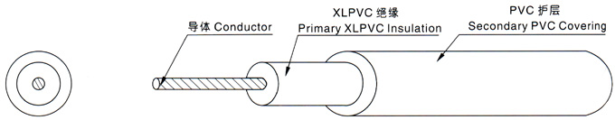 江蘇朝陽高溫線纜有限公司,電力電纜,電氣裝備用電線電纜,特種電纜