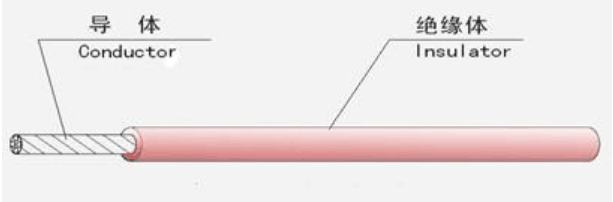 江蘇朝陽高溫線纜有限公司,電力電纜,電氣裝備用電線電纜,特種電纜