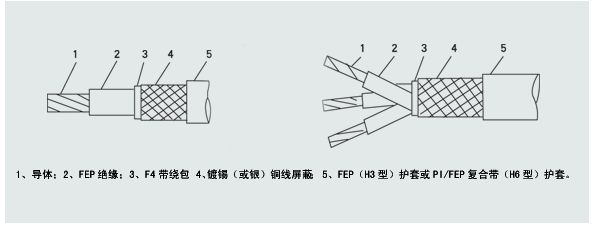 江蘇朝陽高溫線纜有限公司,電力電纜,電氣裝備用電線電纜,特種電纜