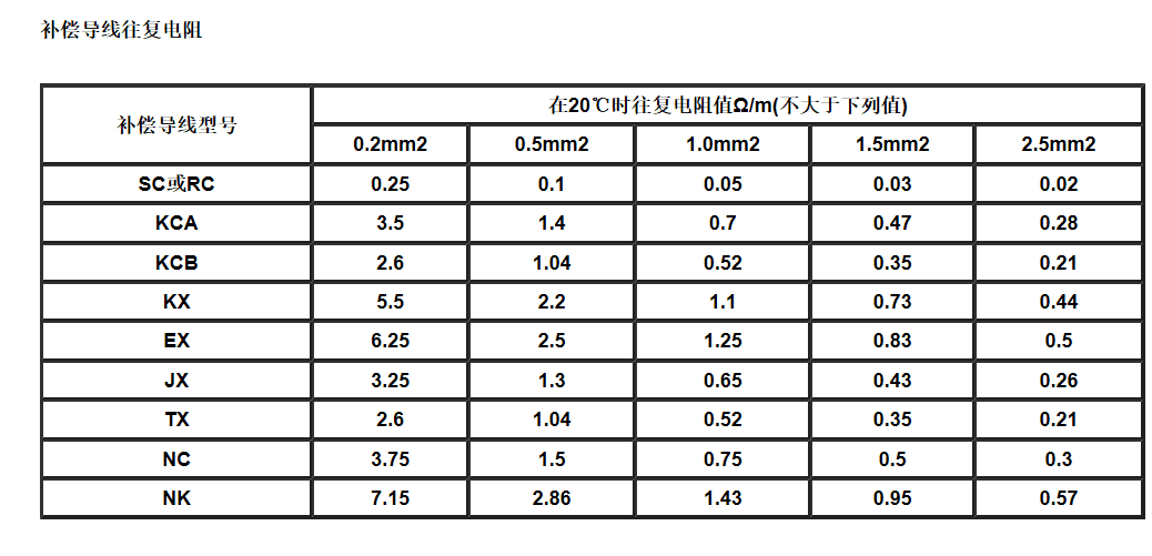 江蘇朝陽高溫線纜有限公司,電力電纜,電氣裝備用電線電纜,特種電纜