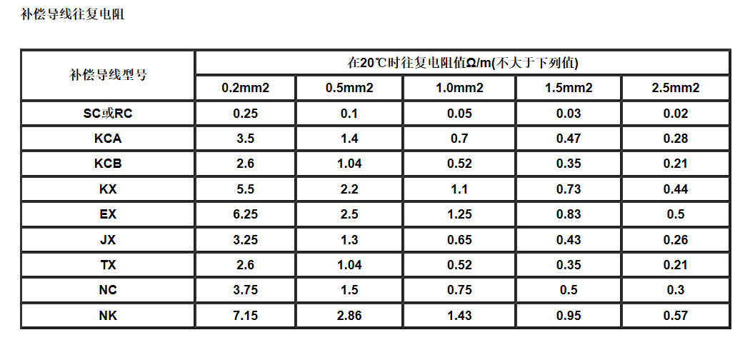 江蘇朝陽高溫線纜有限公司,電力電纜,電氣裝備用電線電纜,特種電纜